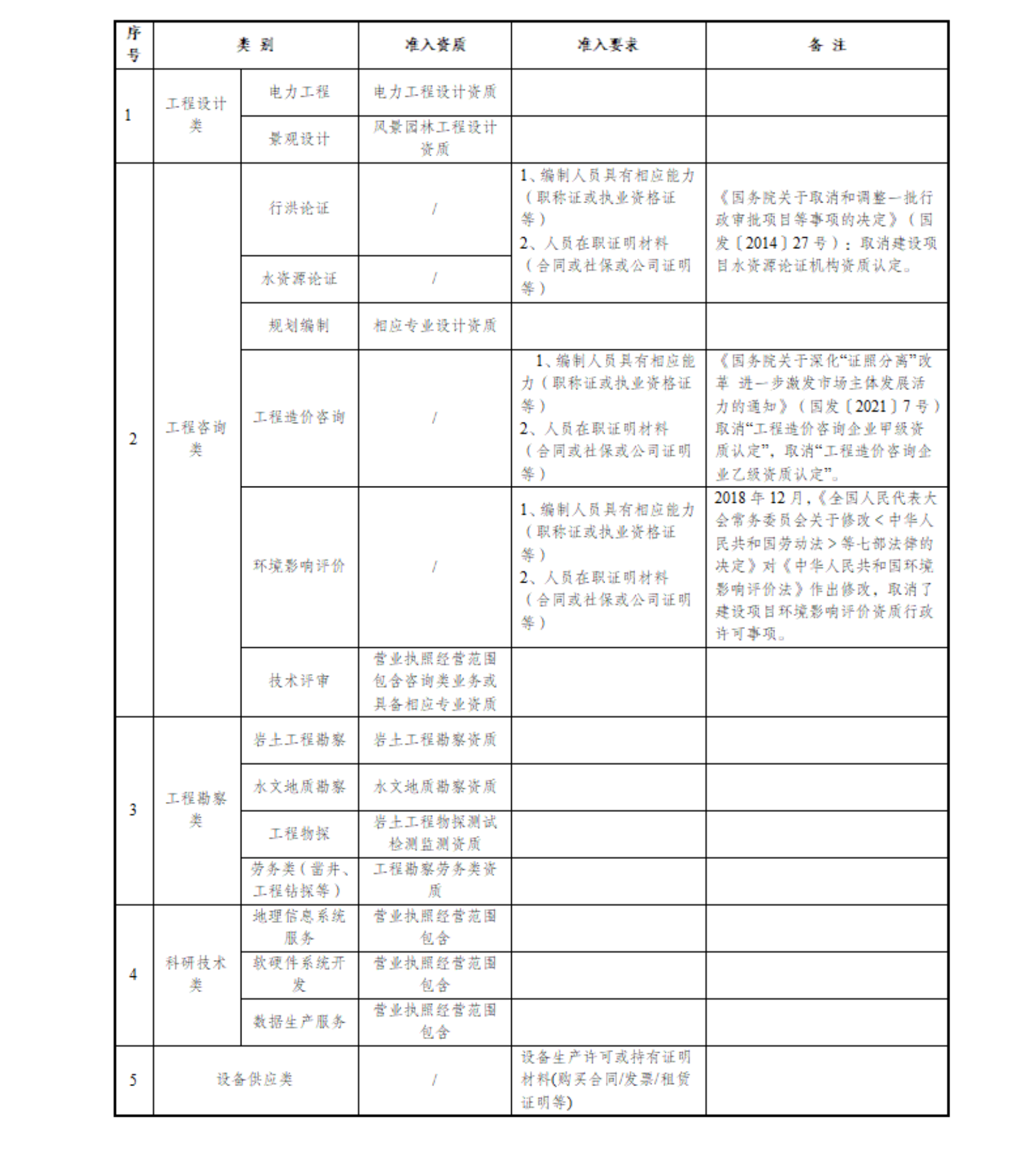 成都市水利电力勘测设计研究院有限公司2025年合格供应商采购文件_03(1).png